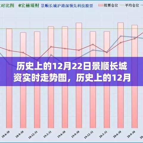 历史上的12月22日景顺长城实时走势概览图发布