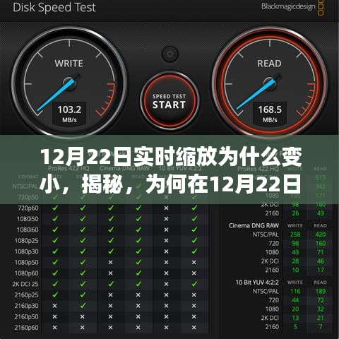 揭秘，为何在12月22日实时缩放功能会变小？原因解析及科普探讨