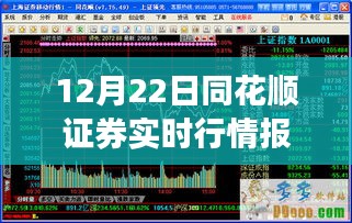 深度解读，同花顺证券实时行情报告揭示市场走势与多方观点分析