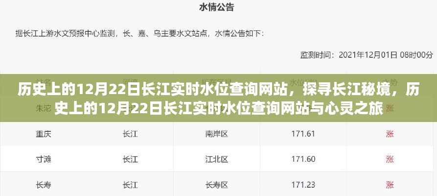 长江秘境探寻，历史上的12月22日实时水位查询与心灵之旅网站体验