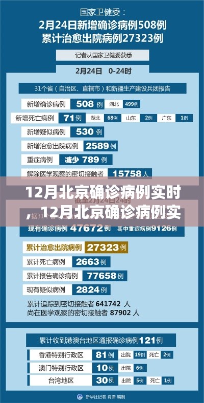 12月北京确诊病例实时分析与观点立场阐述