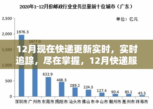 12月快递服务深度评测，实时追踪，掌握每一刻的物流动态