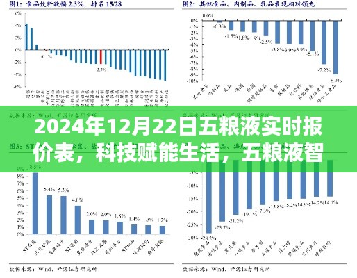 科技赋能生活，五粮液智能报价表引领未来新纪元体验