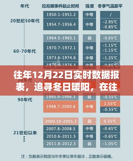 往年12月22日数据报表，冬日暖阳下的自然美景之旅与内心平静的追求