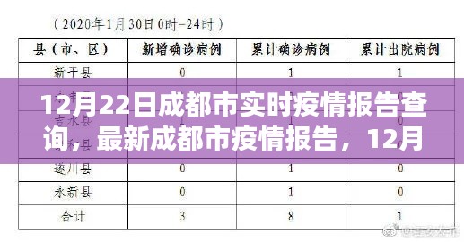 12月22日成都市疫情实时报告解析，要点、趋势与对策关注焦点速递