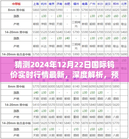 深度解析，预测2024年12月22日国际钨价实时行情及市场全方位评测