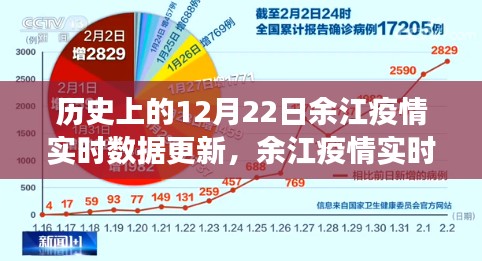 历史上的12月22日余江疫情深度解析与实时数据追踪