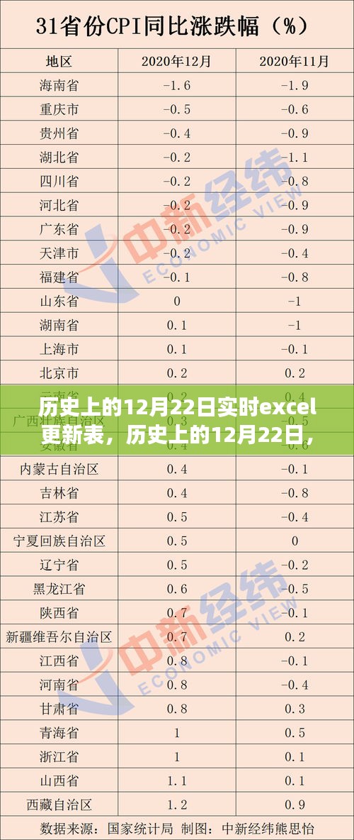 历史上的12月22日，Excel与自然美景的遨游之旅，寻找内心的平和宁静实时更新表