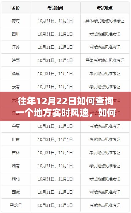 详细步骤指南，如何查询往年12月22日某地的实时风速及历史数据查询方法介绍