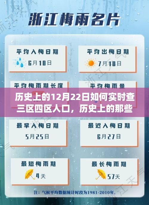 历史上的12月22日，三区四区人口实时探索之旅