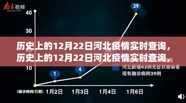 多维视角下的河北疫情实时查询，历史上的12月22日深度观察