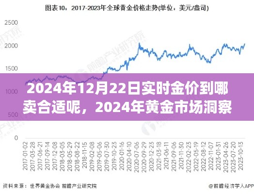 黄金市场洞察，2024年黄金走势分析，黄金售卖策略与最佳售卖地点推荐