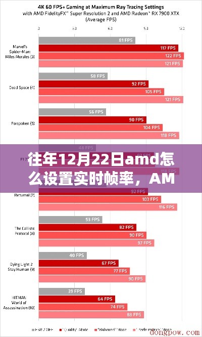 AMD显卡实时帧率设置指南，畅享高帧率生活，往年12月22日设置教程