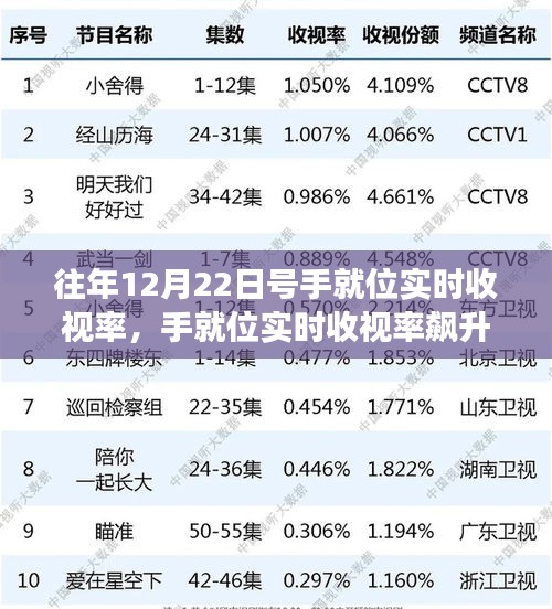 手就位实时收视率飙升背后的故事，变化、学习与信心的力量