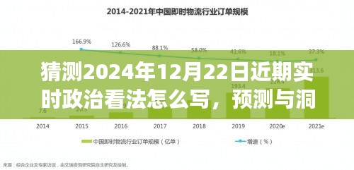 以2024年12月22日为背景的近期实时政治看法预测与展望，洞察与分析