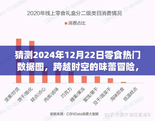 零食界的未来趋势，预测2024年热门数据图之旅，探索味蕾冒险与变化成就明日之星之路。