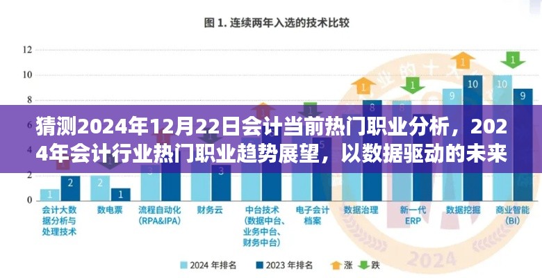 2024年会计行业热门职业趋势展望，数据驱动的未来分析