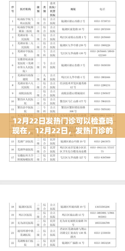 12月22日发热门诊实时状况与检查选择