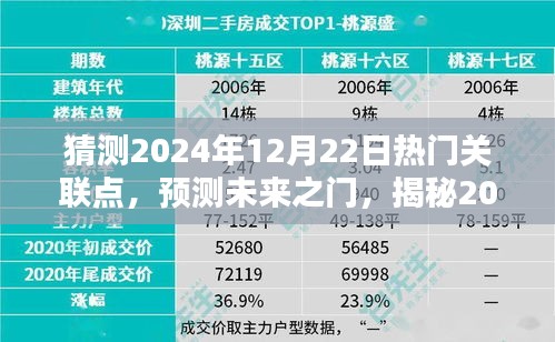 揭秘未来之门，预测2024年12月22日三大热门关联趋势展望