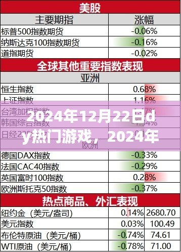 2024年热门游戏展望，DY游戏的发展与影响探讨