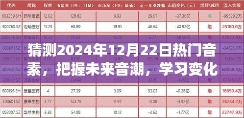 揭秘未来音潮趋势，2024年热门音素预测与无限可能探索