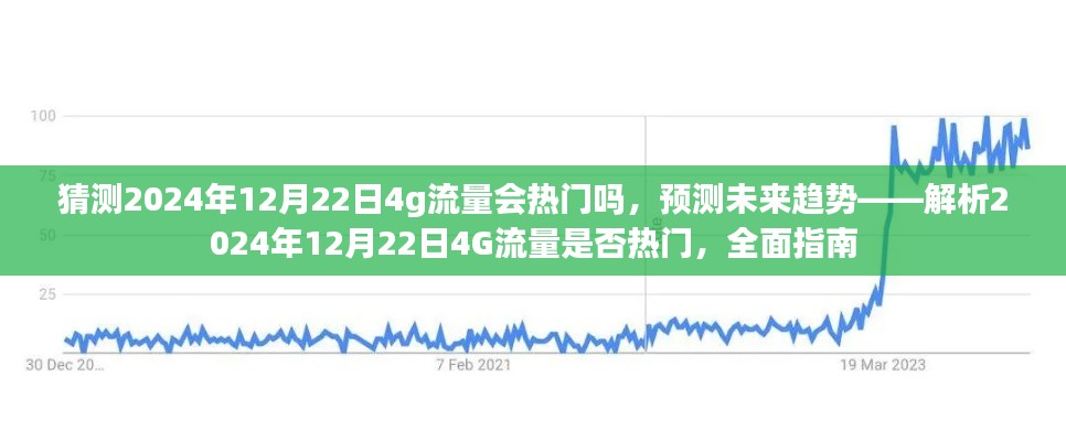 解析未来趋势，预测2024年12月22日4G流量是否热门全面指南