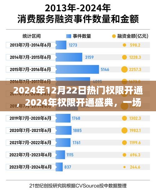 数字时代变革之旅，2024年权限开通盛典开启