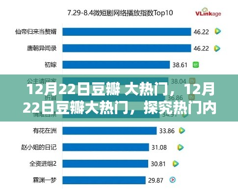 探究热门内容的诞生与影响力，豆瓣大热门事件回顾与解析