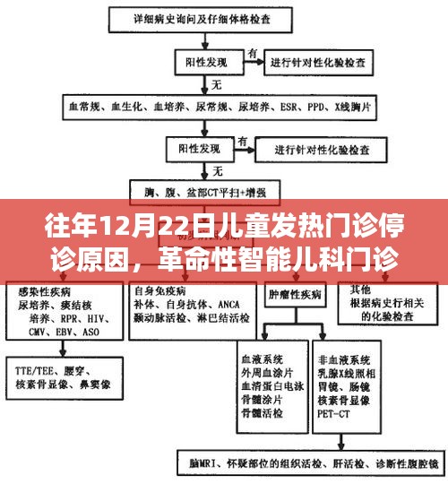 揭秘，智能儿科门诊系统革新背后的停诊真相与科技力量探索之旅