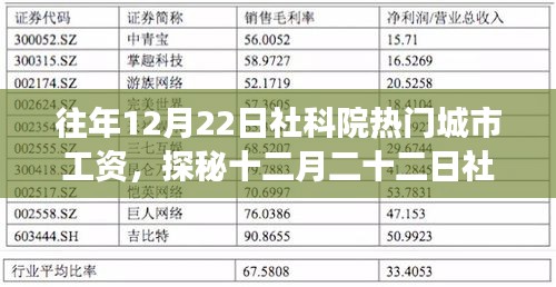 探秘社科院热门城市工资背后的故事，小巷特色小店奇遇记与年末工资观察