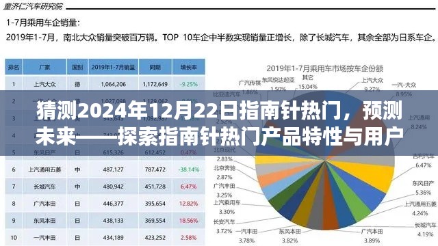 探索未来指南针，热门产品特性与用户体验分析预测报告（2024年12月22日）