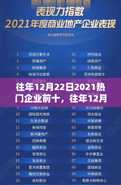 往年12月22日热门企业榜单TOP 10深度解析与趋势预测（2021年）