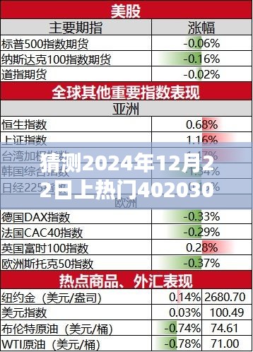 2024年12月22日热门产品402030深度评测与预测