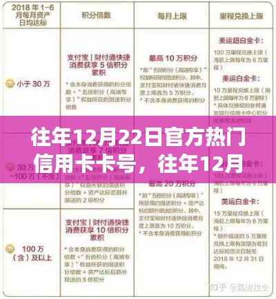 往年12月22日热门信用卡卡号的深度解析与利弊分析，个人立场下的观察与思考