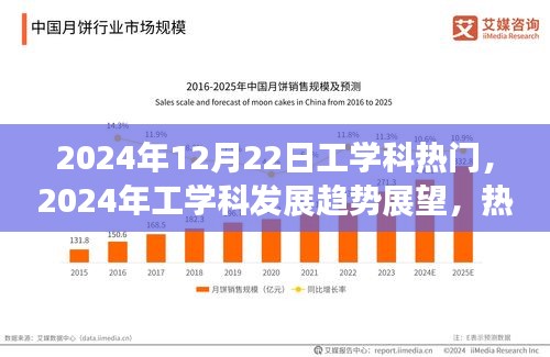 2024年工学科发展趋势展望，热门领域深度解析与未来展望