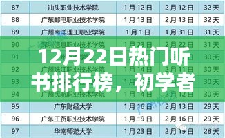 初学者进阶必备，12月22日热门听书排行榜全攻略及指南