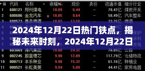 揭秘未来时刻，深度解析2024年12月22日三大热门铁点展望