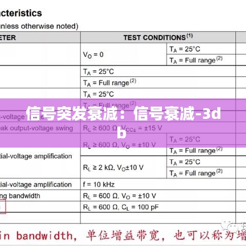 信号突发衰减：信号衰减-3db 