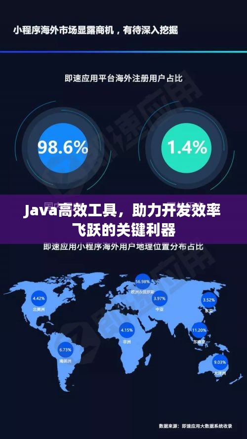 Java高效工具，助力开发效率飞跃的关键利器