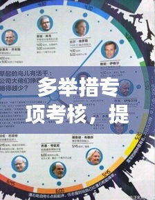 多举措专项考核，提升执行效能与效率——高效工作模式全面推行