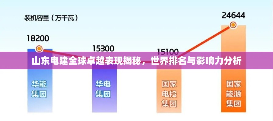 山东电建全球卓越表现揭秘，世界排名与影响力分析