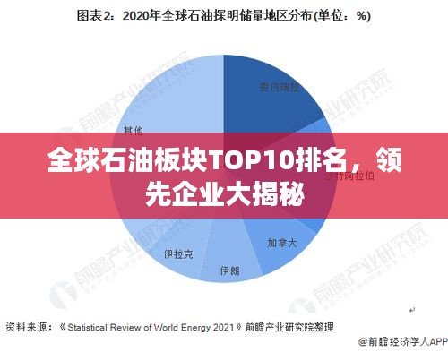 全球石油板块TOP10排名，领先企业大揭秘