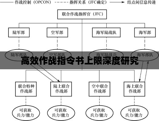 高效作战指令书上限深度研究