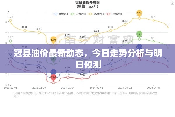 冠县油价最新动态，今日走势分析与明日预测