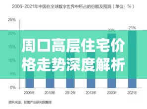 周口高层住宅价格走势深度解析，最新市场分析报告！