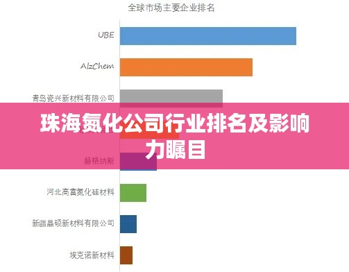 珠海氮化公司行业排名及影响力瞩目