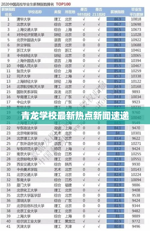 青龙学校最新热点新闻速递