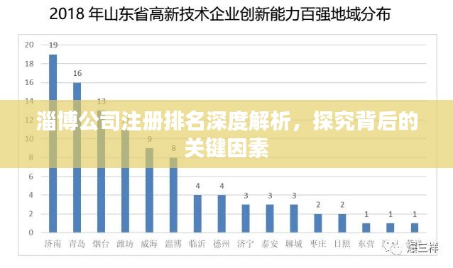 淄博公司注册排名深度解析，探究背后的关键因素