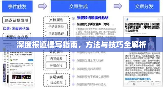 深度报道撰写指南，方法与技巧全解析