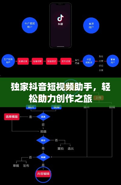 独家抖音短视频助手，轻松助力创作之旅